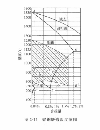 鍛件|車(chē)輪鍛件|筒類(lèi)鍛件|軸類(lèi)鍛件|大型鍛件