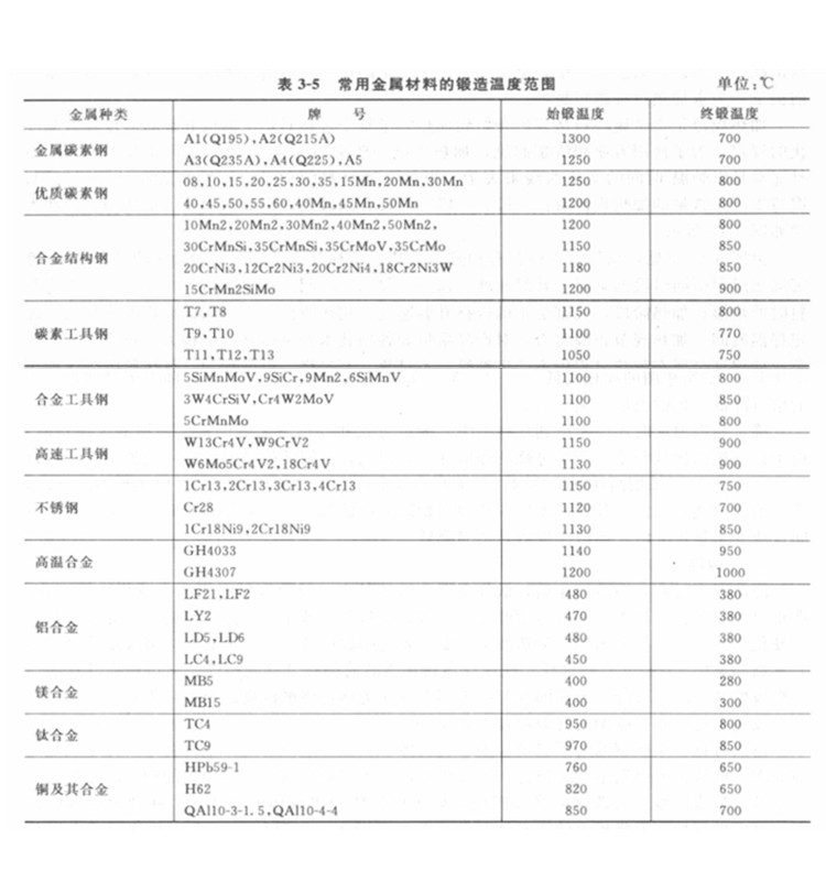 鍛件|車(chē)輪鍛件|筒類(lèi)鍛件|軸類(lèi)鍛件|大型鍛件